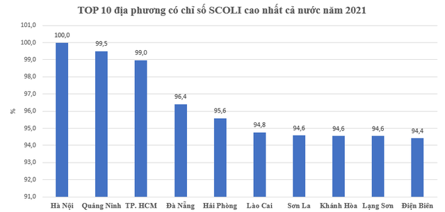 Thu nhập bình quân của người dân sống ở các địa phương đắt đỏ nhất nước là bao nhiêu? - Ảnh 1. Thu nhập bình quân của người dân sống ở các địa phương đắt đỏ nhất nước là bao nhiêu? - Ảnh 1.