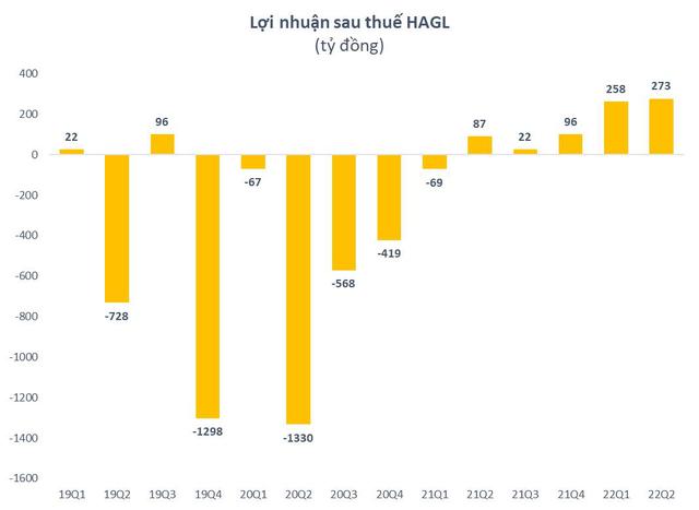 Triển vọng nào cho các doanh nghiệp chăn nuôi lợn trong nửa cuối năm 2022? - Ảnh 3. Triển vọng nào cho các doanh nghiệp chăn nuôi lợn trong nửa cuối năm 2022? - Ảnh 3.