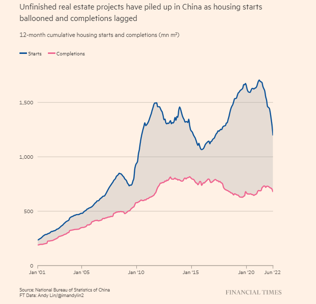 Trung Quốc huy động 148 tỷ USD để hỗ trợ thị trường bất động sản - Ảnh 1.