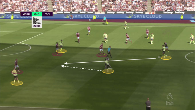 Rodri chuyền cho Cancelo xâm nhập khoảng trống sau hàng tiền vệ West Ham