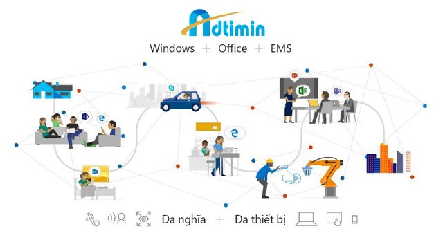 ADTIMIN - tạo email công ty trên Microsoft 365 Business - Ảnh 2.