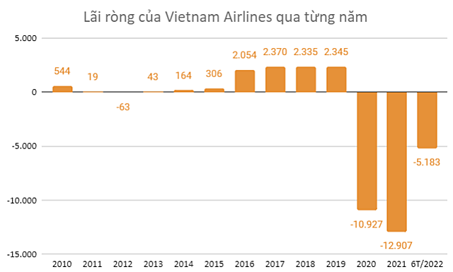HoSE lưu ý khả năng hủy niêm yết cổ phiếu của Vietnam Airlines - Ảnh 1.