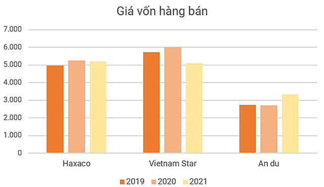 Đơn vị nào bán xe Mercedes lãi nhất Việt Nam?  - Ảnh 7.
