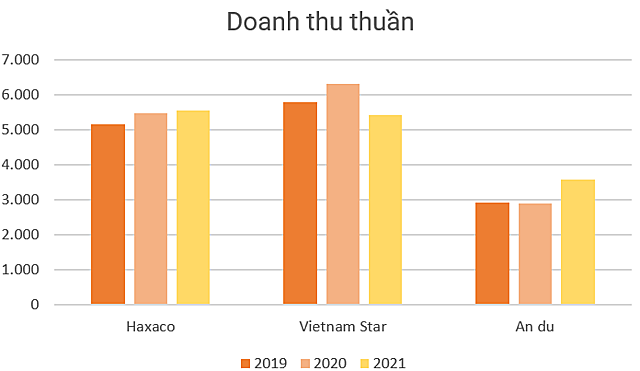 Đơn vị nào bán xe Mercedes lãi nhất Việt Nam?  - Ảnh 6.