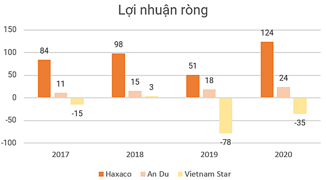 Đơn vị nào bán xe Mercedes lãi nhất Việt Nam?  - Ảnh 5.