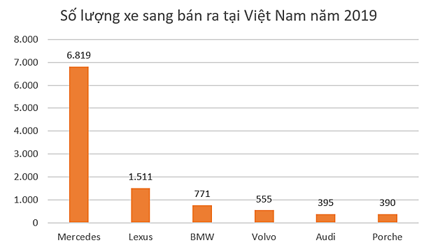 Đơn vị nào bán xe Mercedes lãi nhất Việt Nam?  - Ảnh 1.